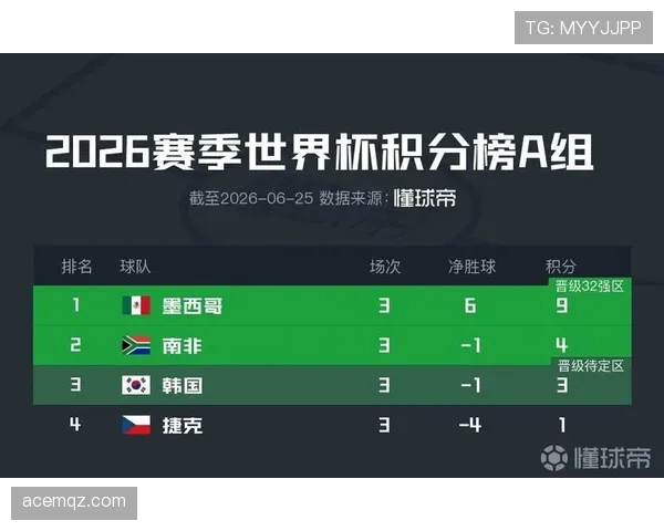 2026世界杯J组晋级形势回顾：阿尔及利亚第三名出线